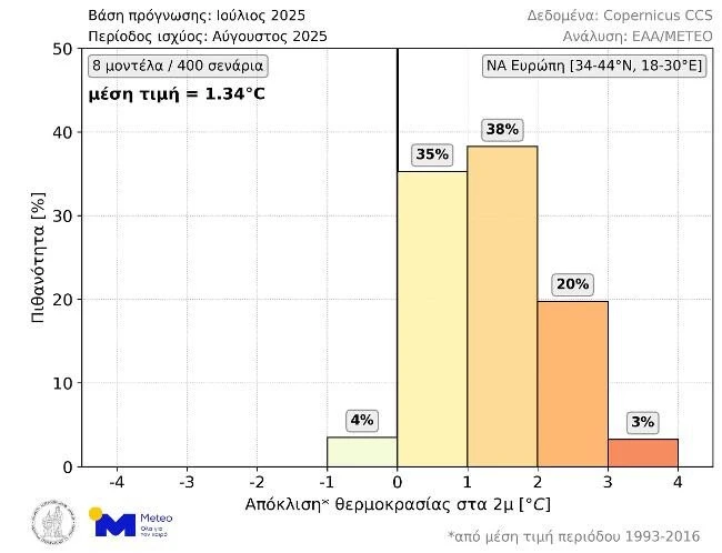 meteo-apoklisi-thermokrasias.jpg