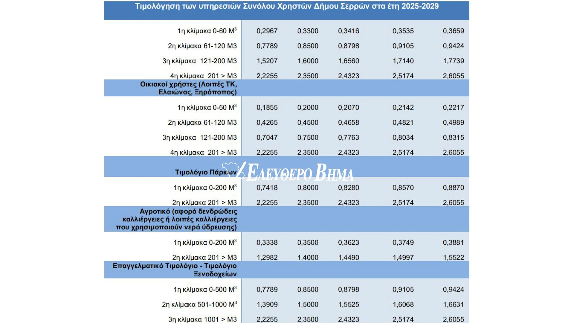 timologiaki-politiki-deya-serron1-2025-2029-afksiseis-nero-serres-varvara-mitliaga-despoina-chatzigavriil2.jpg?v=0