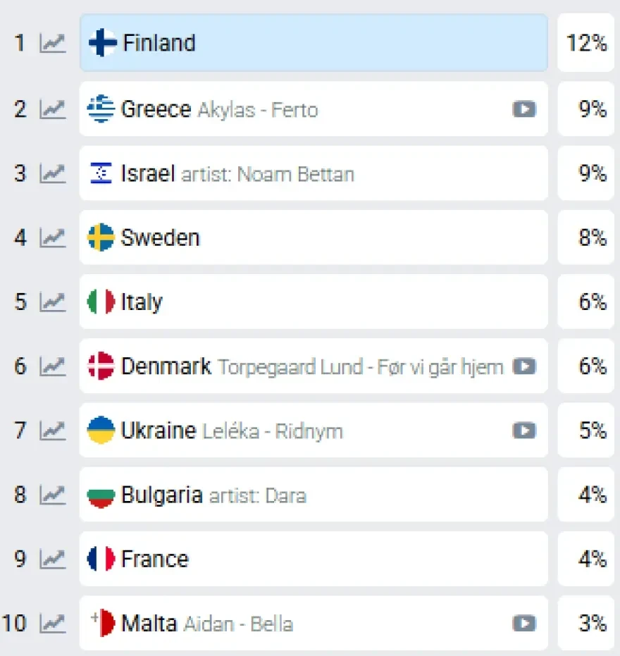 stoiximata-eurovision2026-akylas.webp?v=0