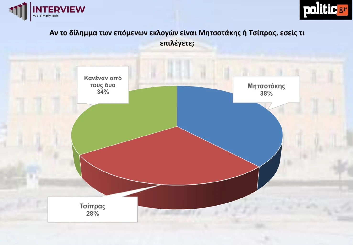 dimoskopisi-interview-2422026.jpeg?v=0