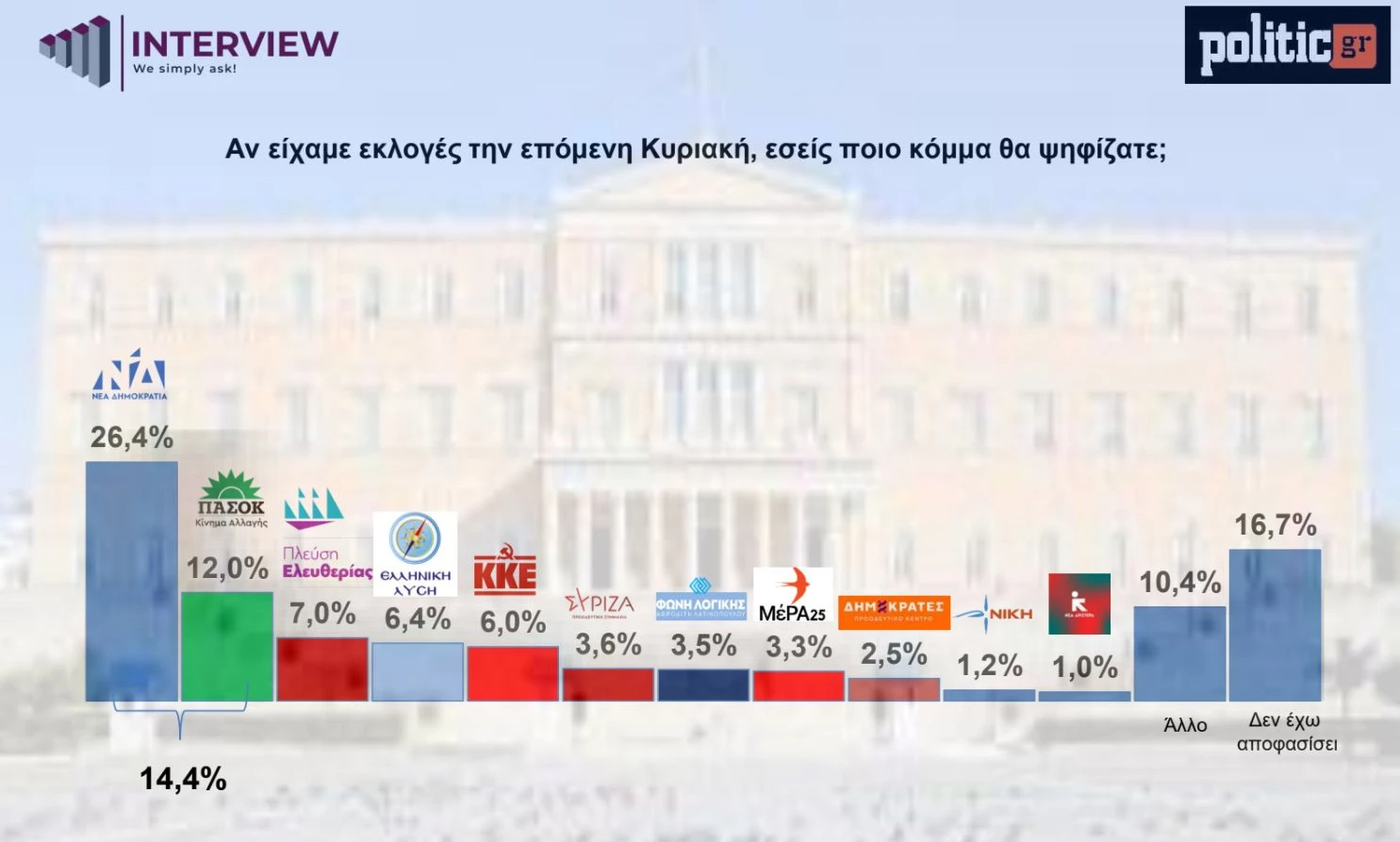 dimoskopisi-interview-24220266.jpeg?v=0