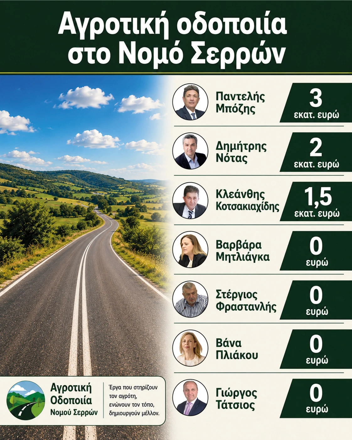 agrotiki-odopoiia-nomos-serron-evimaserres.png