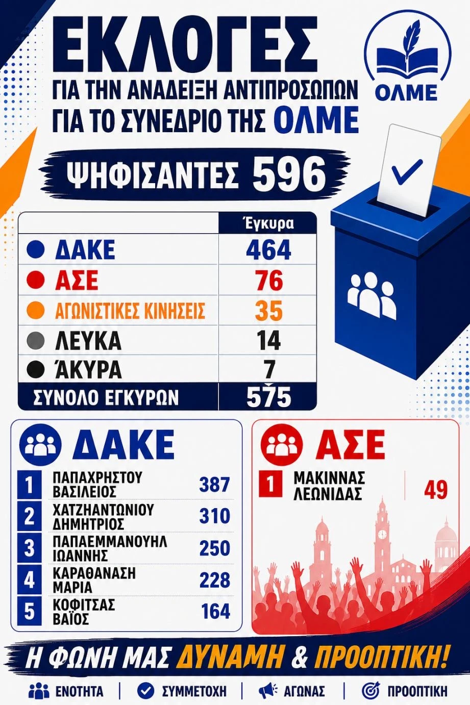 dake-edres.JPG
