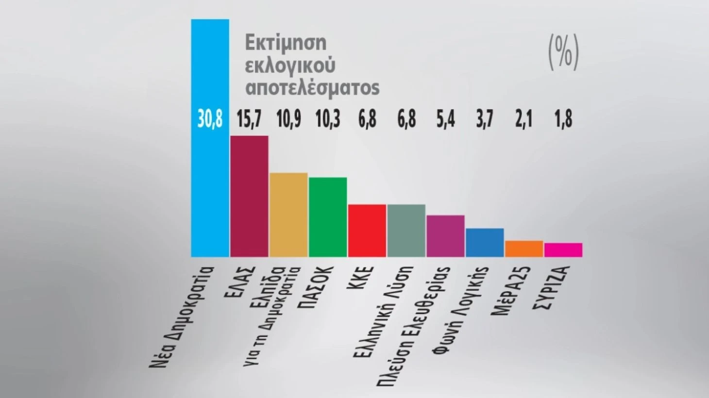 dimoskopisi-prwto-thema.jpg