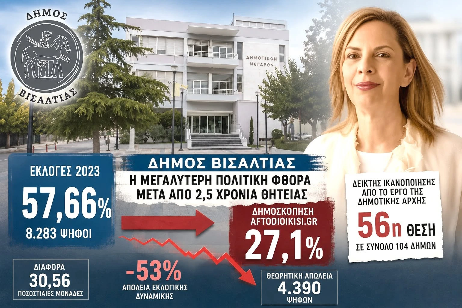 xristos-triantafillou-ekloges-serres-visaltia-vana-pliakou-nigrita-dimoskopisi.jpg?v=0