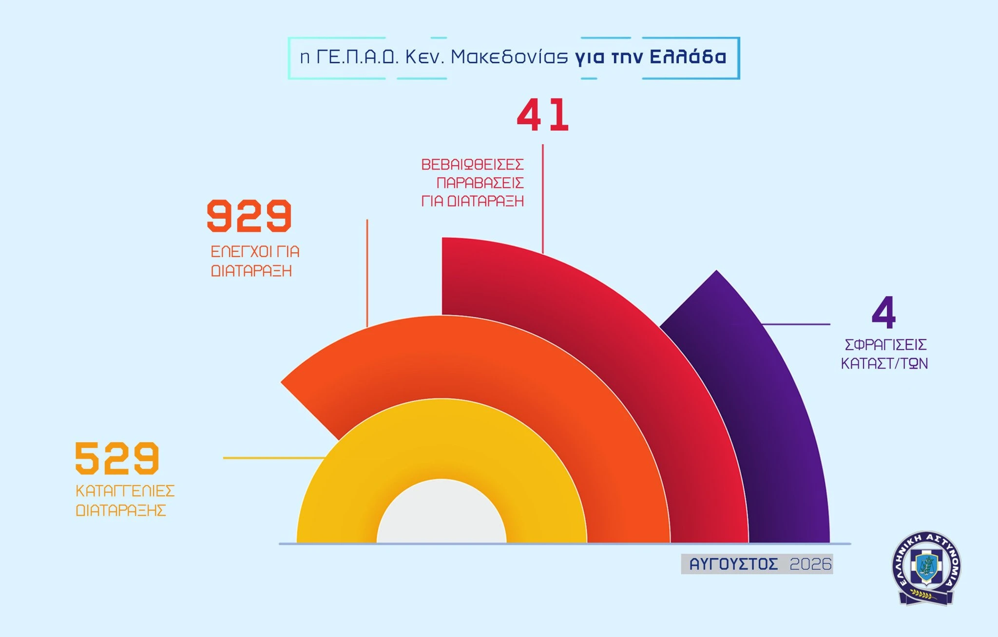 05092026gepadkentrikismakedonias-infographic-002.jpg