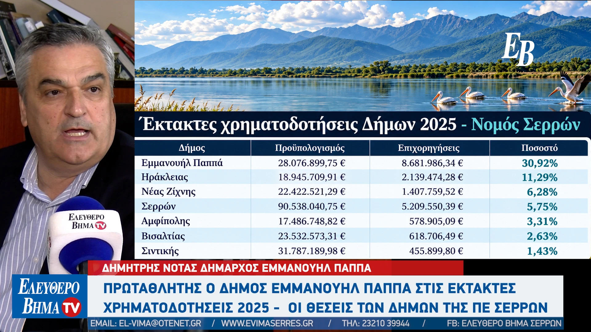 dimitris-notas-ektaktes-xrimatodotiseis-serres-dimos-emmanouil-pappa-2025-ipallilousjpg2.jpg