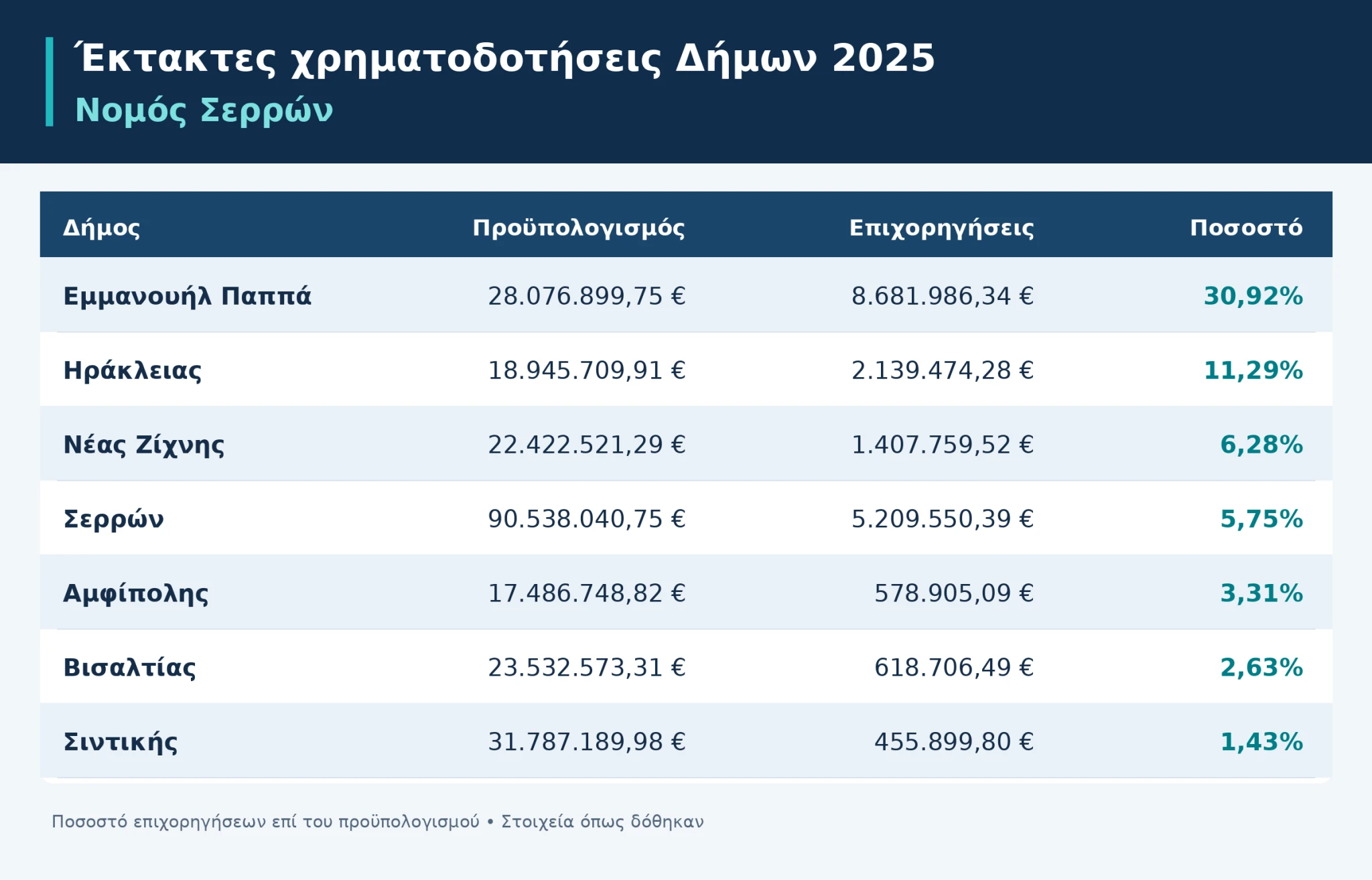 stergios-frastanlis-xrimatodotiseis-2025-dimoi-serron-amfipolijpg6.png?v=0