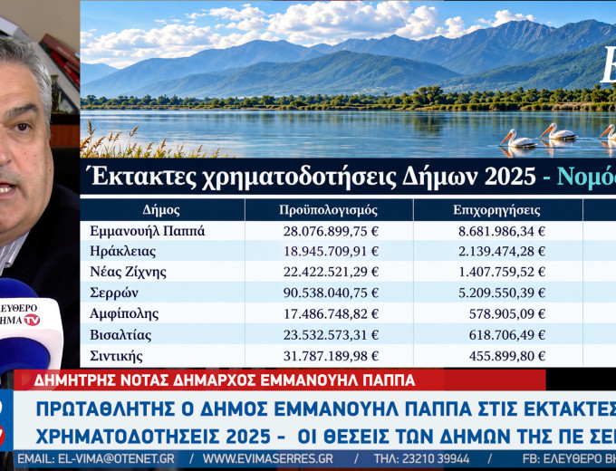 Δημήτρης Νότας: Δεύτερος στη χώρα στην κατηγορία του ο Δήμος Εμμανουήλ Παππά στις έκτακτες χρηματοδοτήσεις