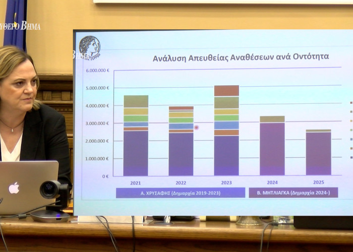 Βαρβάρα Μητλιάγκα: Η αλήθεια “γκρέμισε” τα fake news του διδύμου Χρυσάφη – Χρυσανθίδη»