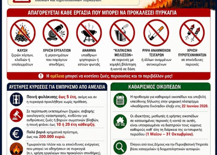 Από τη Διοίκηση Πυροσβεστικών Υπηρεσιών Νομού Σερρών