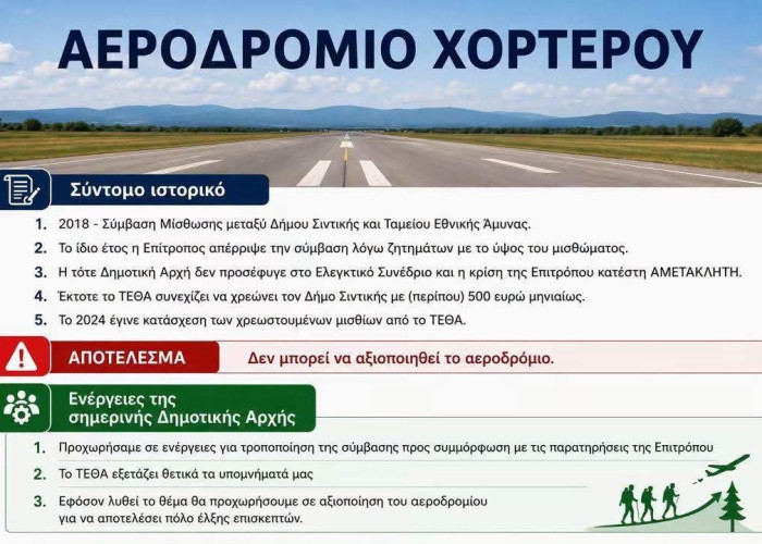 Γιώργος Τάτσιος για το αεροδρόμιο Χορτερού στο Δήμο Σιντικής- «Ότι δεν λύνεται κόβεται»