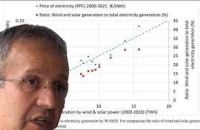 Χρήστος Κολοβός: Μην απορείτε γιατί συνεχώς ακριβαίνει το ρεύμα