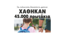 Σέρρες - Δεν θα χτυπήσει το κουδούνι σε 3  Δημοτικά και 13 Νηπιαγωγεία - Χάθηκαν 45.000 πρωτάκια τα τελευταία 15χρόνια