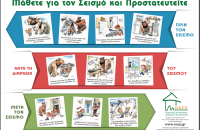 Δήμος Σερρών: Οδηγίες προστασίας από εκδήλωση σεισμών