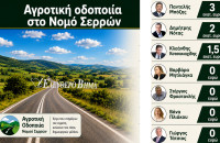 Αγροτική οδοποιία: 6.312.340 ευρώ σε 3 από τους 7 Δήμους του Νομού Σερρών