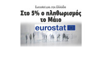 Eurostat: Στο 5% ο πληθωρισμός στην Ελλάδα τον Μάιο