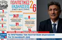 Δήμος Νέας Ζίχνης: Το πρόγραμμα των πολιτιστικών εκδηλώσεων για το καλοκαίρι 2026