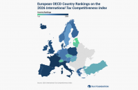 ΚΕΦΙΜ – Δείκτης Διεθνούς Φορολογικής Ανταγωνιστικότητας 2026: Στην 23η θέση σε 38 χώρες του ΟΟΣΑ η Ελλάδα