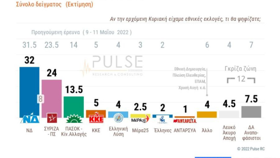 Δημοσιεύθηκαν το Σαββατοκύριακο οι πρώτες δημοσκοπήσεις: Υποχρεωτική η … συγκυβέρνηση;