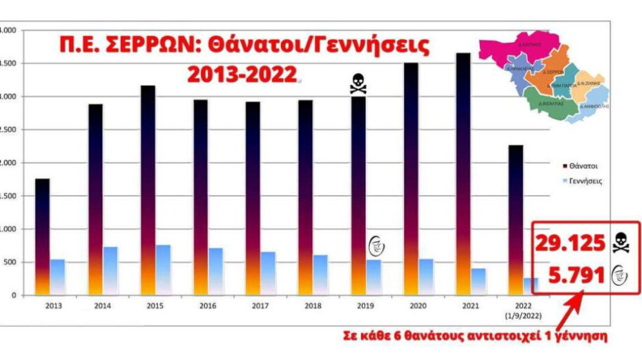Με ποιά απογραφή θα γίνουν οι επόμενες εκλογές;Με πέντε ή έξη έδρες ο Νομός Σερρών;