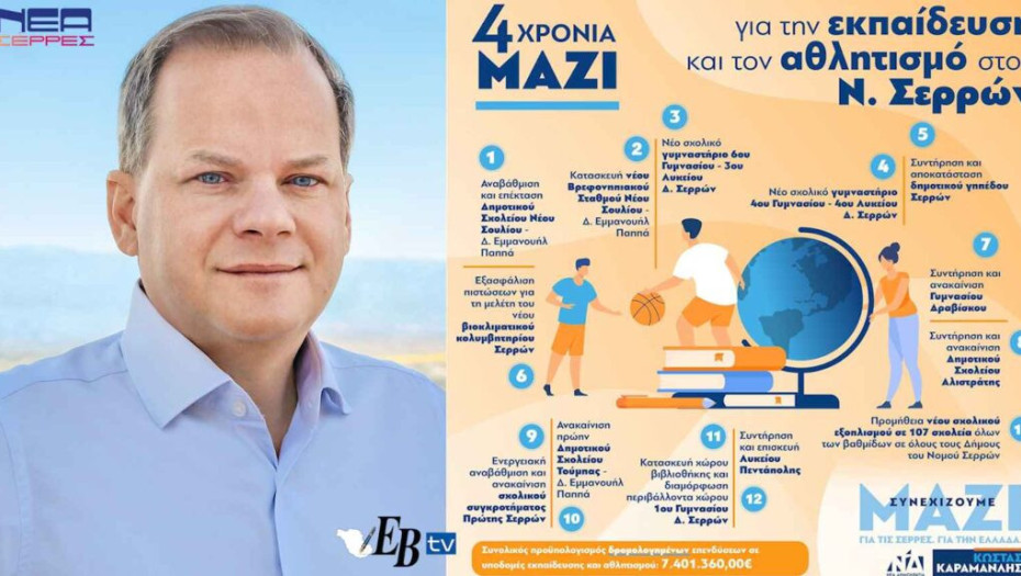 Κώστας Καραμανλής:7.401.360€ για υποδομές εκπαίδευσης και αθλητισμού στο Νομό Σερρών!