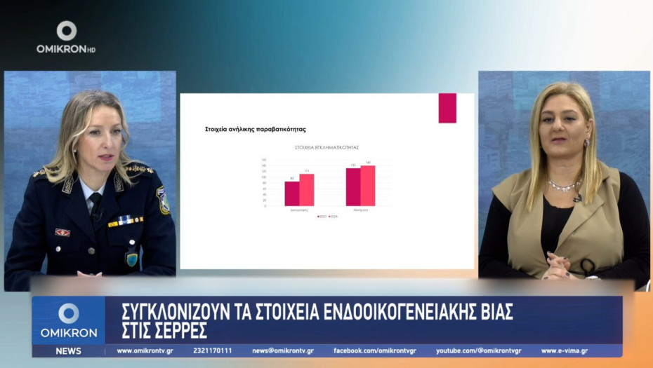 Συγκλονιστικά είναι τα στοιχεία για την ενδοοικογενειακή βία στην Περιφερειακή Ενότητα Σερρών