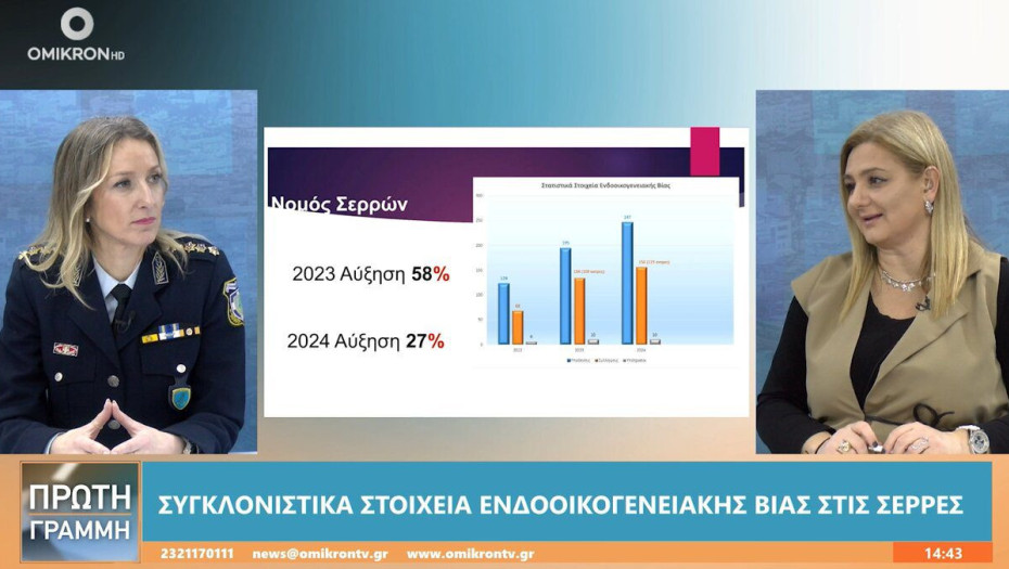 Ενδοοικογενειακή βία: 247 υποθέσεις και 156 συλλήψεις για το 2024 στις Σέρρες