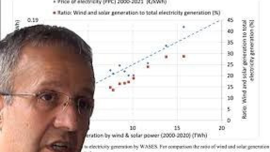 Χρήστος Κολοβός: Μην απορείτε γιατί συνεχώς ακριβαίνει το ρεύμα