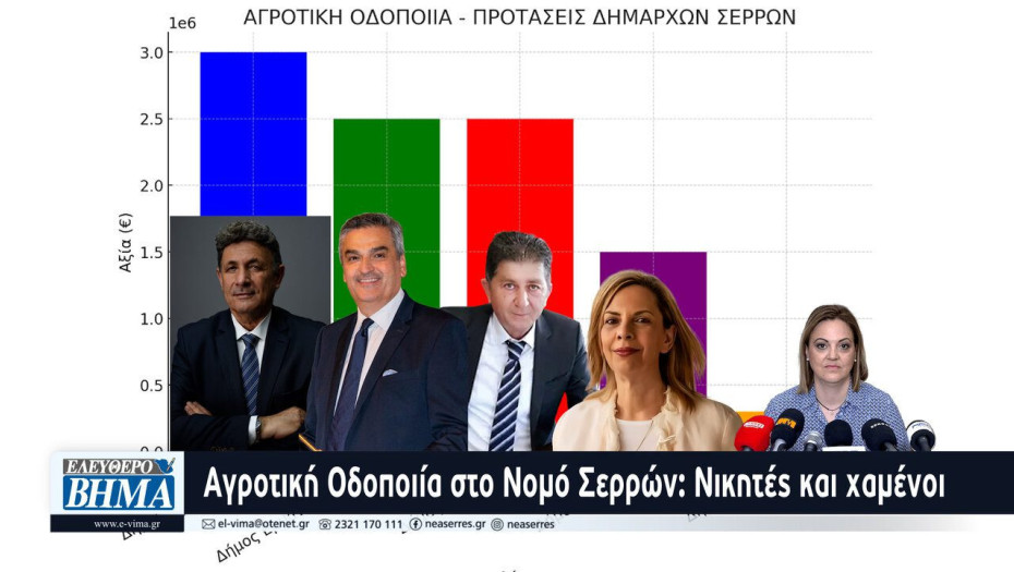 Αγροτική Οδοποιία στο Νομό Σερρών: Νικητές και χαμένοι