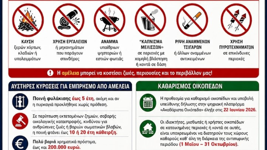 Από τη Διοίκηση Πυροσβεστικών Υπηρεσιών Νομού Σερρών
