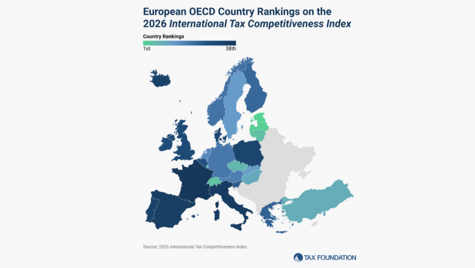 ΚΕΦΙΜ – Δείκτης Διεθνούς Φορολογικής Ανταγωνιστικότητας 2026: Στην 23η θέση σε 38 χώρες του ΟΟΣΑ η Ελλάδα