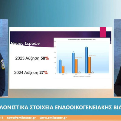 Ενδοοικογενειακή βία: 247 υποθέσεις και 156 συλλήψεις για το 2024 στις Σέρρες