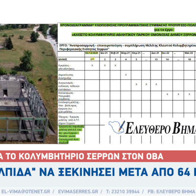 Σέρρες - Για το νέο κολυμβητήριο στον ΟΒΑ "ελπίδα" να ξεκινήσει μετά από 68 μήνες..