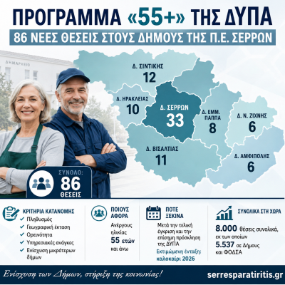 ΔΥΠΑ - 86 νέες επιδοτούμενες θέσεις στο Νομό Σερρών 55+