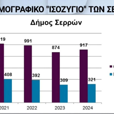 Δημογραφικό και μείωση των γεννήσεων στις Σέρρες: Τα αίτια σύμφωνα με τους Σερραίους